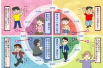 キャリア面談の質が各段にアップする「HRパーソナル診断」